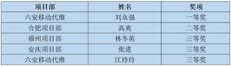 开云足球|开云足球(中国)欣网|欣网通信